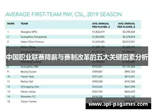 中国职业联赛降薪与赛制改革的五大关键因素分析