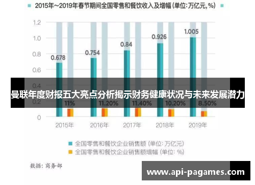 曼联年度财报五大亮点分析揭示财务健康状况与未来发展潜力