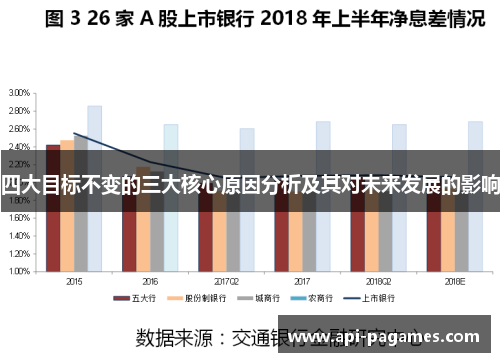 四大目标不变的三大核心原因分析及其对未来发展的影响