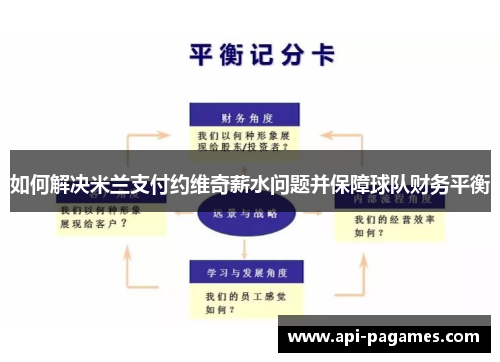 如何解决米兰支付约维奇薪水问题并保障球队财务平衡