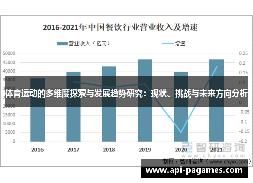 体育运动的多维度探索与发展趋势研究：现状、挑战与未来方向分析