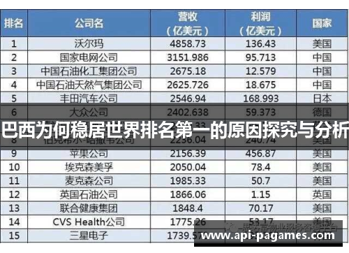 巴西为何稳居世界排名第一的原因探究与分析