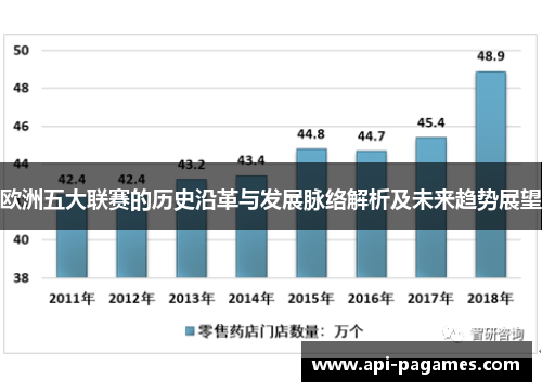 欧洲五大联赛的历史沿革与发展脉络解析及未来趋势展望