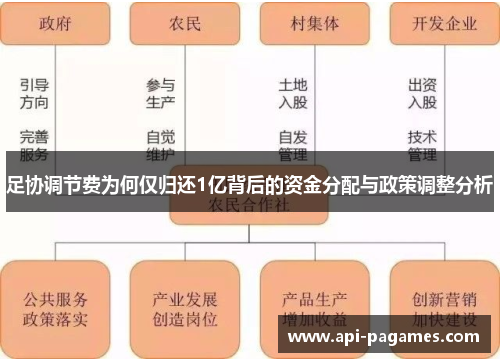 足协调节费为何仅归还1亿背后的资金分配与政策调整分析
