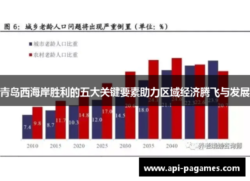 青岛西海岸胜利的五大关键要素助力区域经济腾飞与发展 青岛西海岸胜利的五大关键要素助力区域经济腾飞与发展