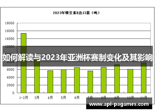 如何解读与2023年亚洲杯赛制变化及其影响 如何解读与2023年亚洲杯赛制变化及其影响