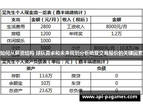 如何从薪资结构 球队需求和未来规划分析哈登交易报价的关键因素