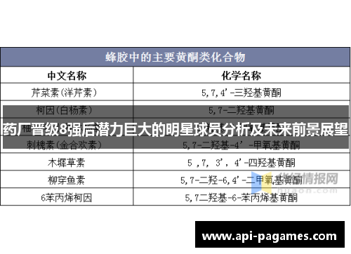 药厂晋级8强后潜力巨大的明星球员分析及未来前景展望 药厂晋级8强后潜力巨大的明星球员分析及未来前景展望