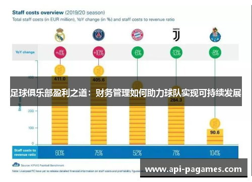 足球俱乐部盈利之道：财务管理如何助力球队实现可持续发展