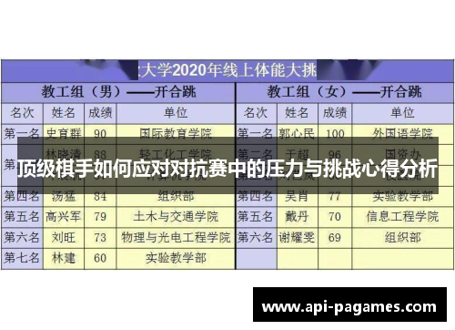 顶级棋手如何应对对抗赛中的压力与挑战心得分析